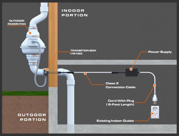 PT3 Radon Mitigation Fan example