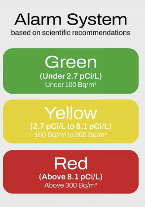 Radonova Radon One - Digital Radon Monitor for Homes - Image 3